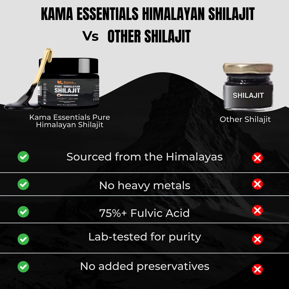 Kama Essentials Shilajit resin amber bottle highlighting premium packaging
