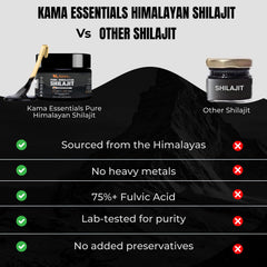 Kama Essentials Shilajit resin amber bottle highlighting premium packaging