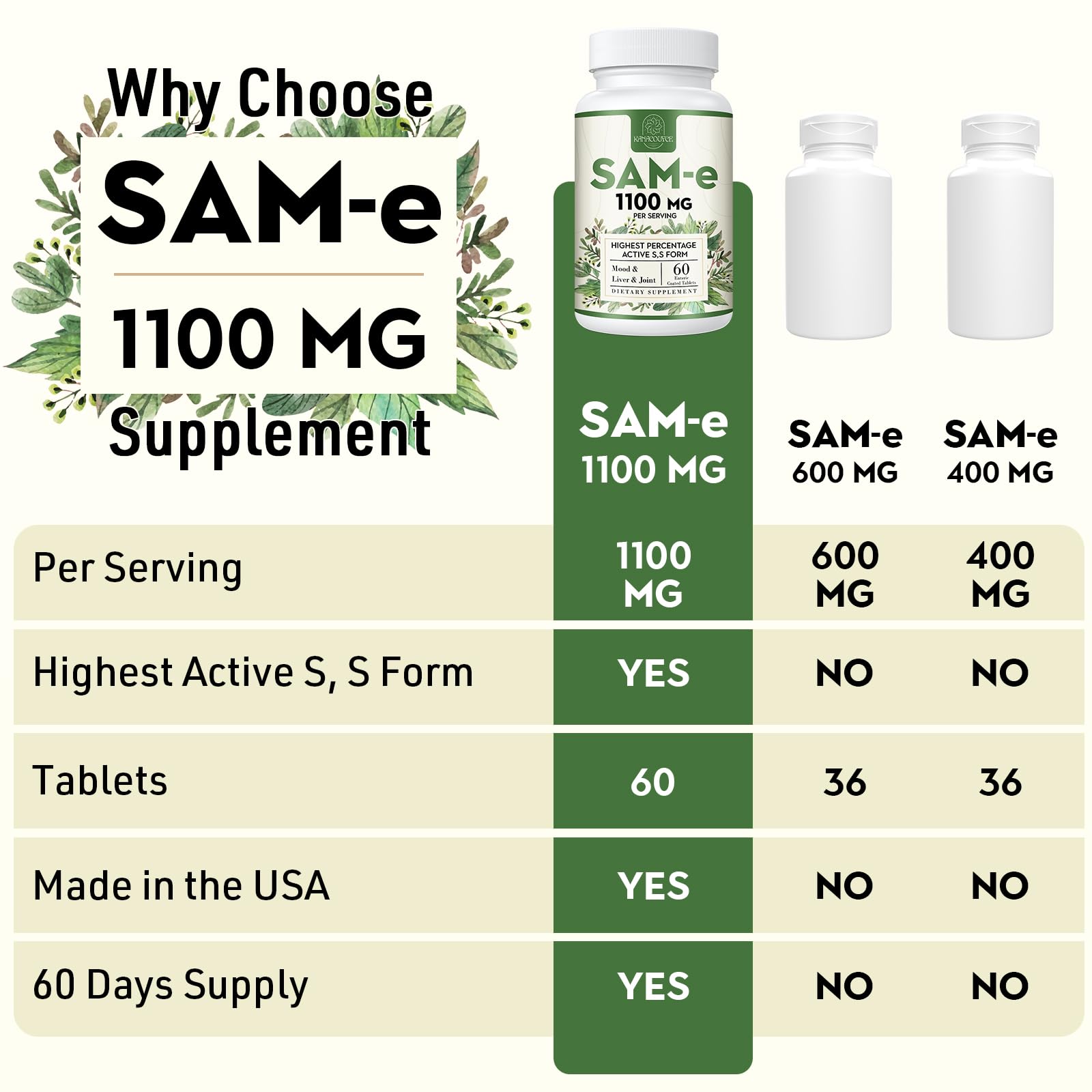 Kanacoufce SAM-e 1100mg ingredients label with cofactors.