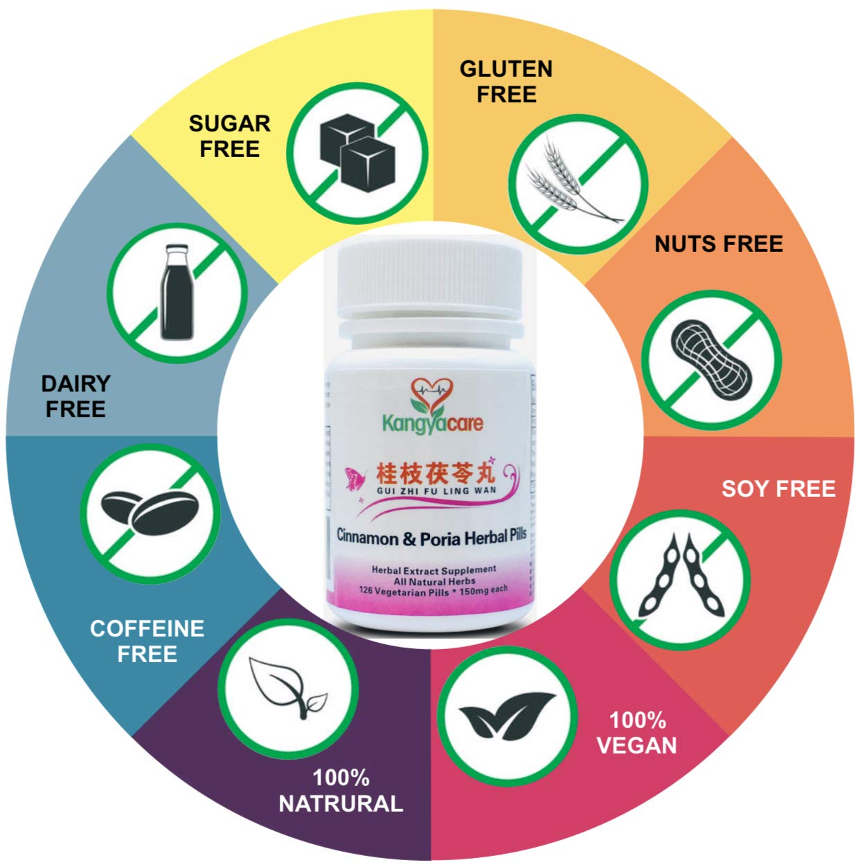 Kangyacare GUI Zhi Fu Ling Wan pills texture suggests natural plant-based composition for comfort
