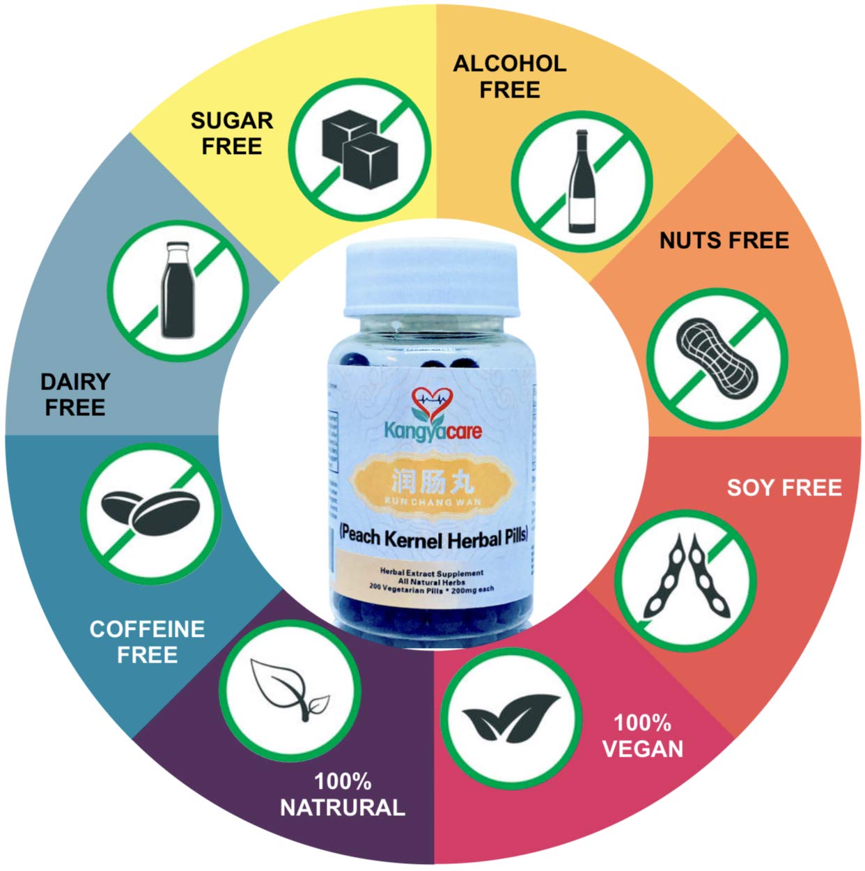 Kangyacare Run Chang Wan bottle back label shows dosage for constipation relief.