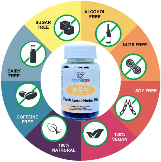 Kangyacare Run Chang Wan bottle back label shows dosage for constipation relief.