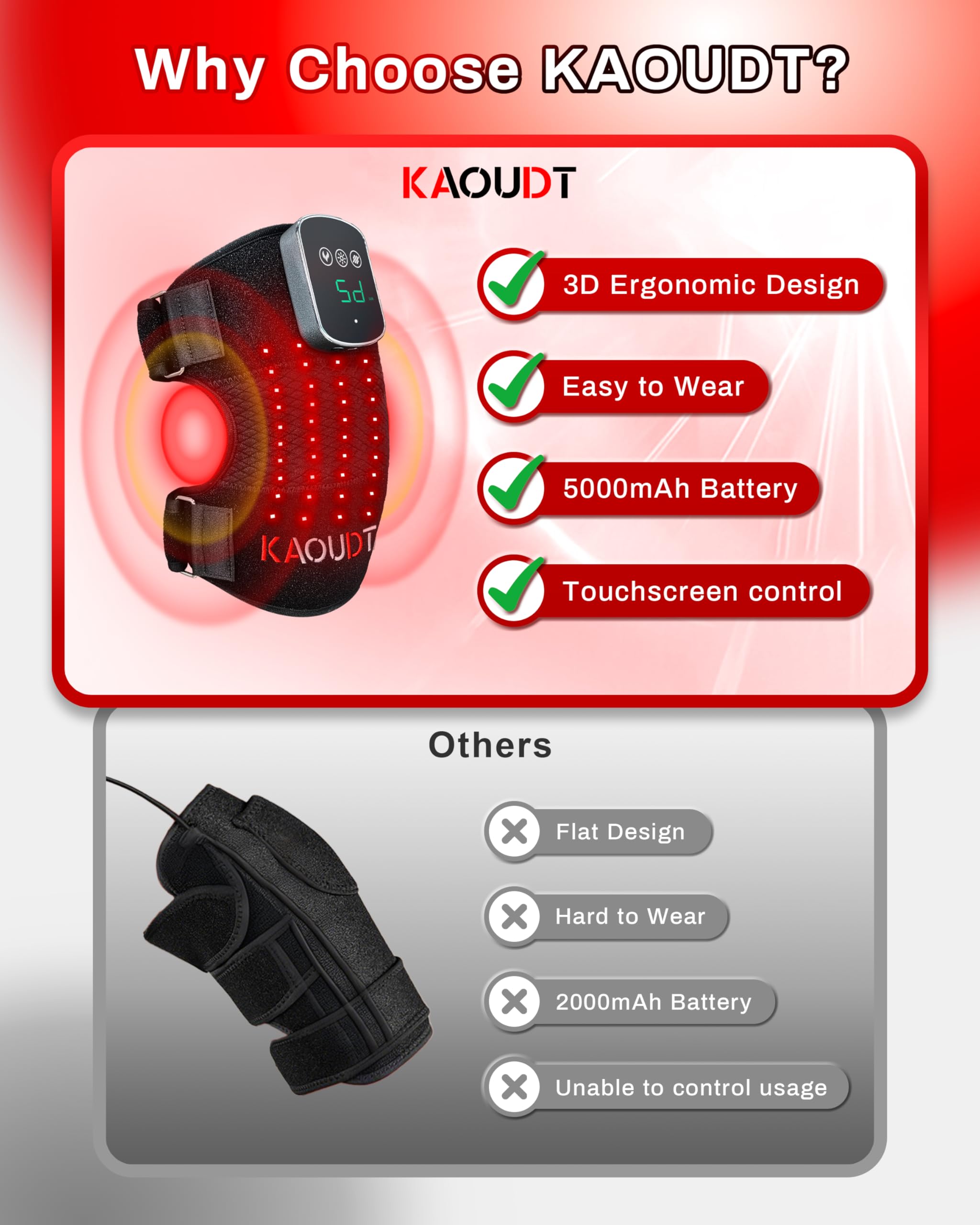 Kaoudt massager control panel for easy mode and intensity changes.