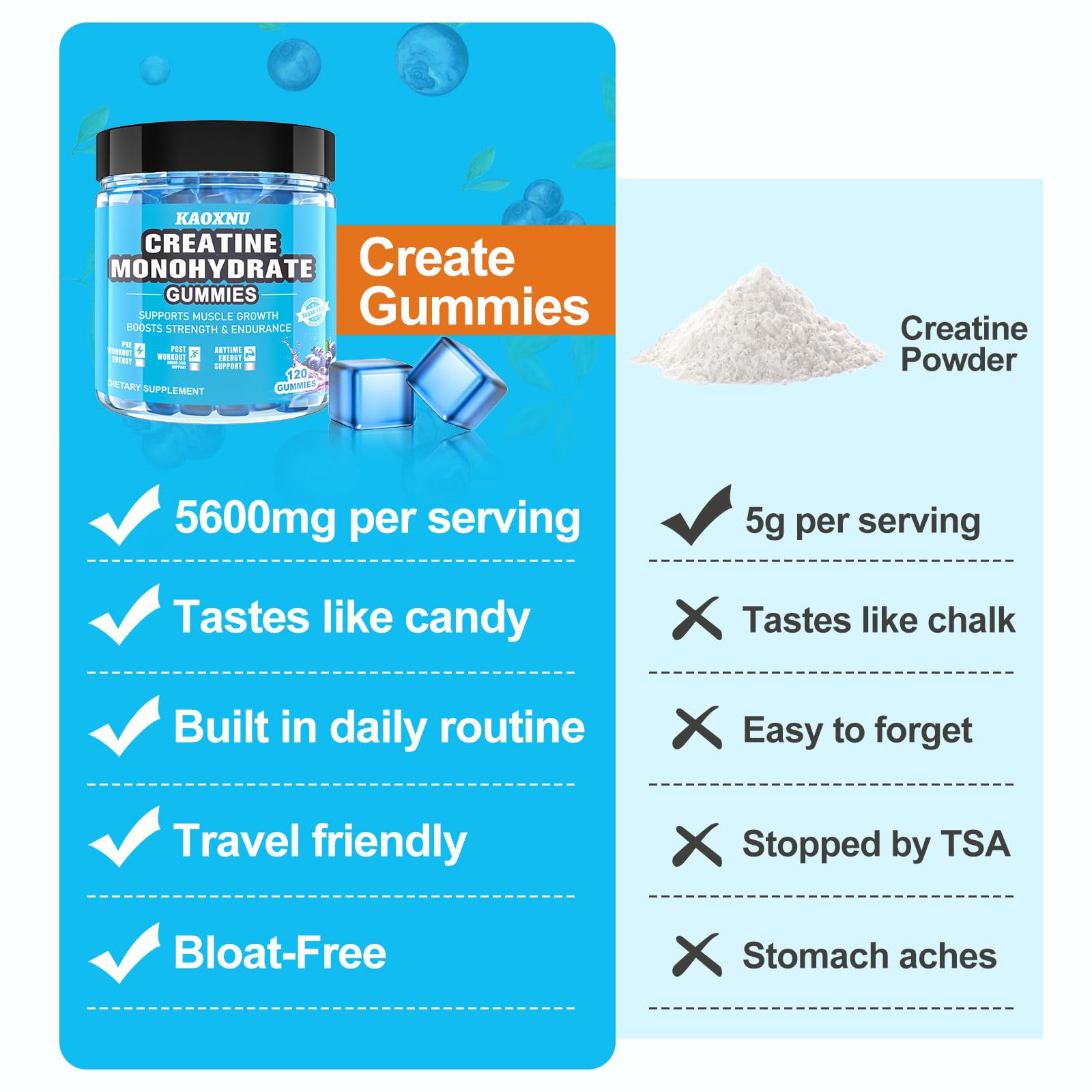 KAOXNU Creatine Gummies GMP-certified factory badge signals quality control.