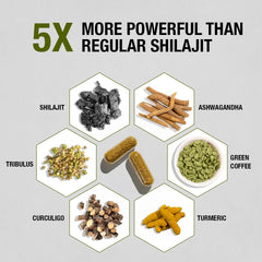 Kapiva Shilajit resin capsules close-up for convenient daily wellness.