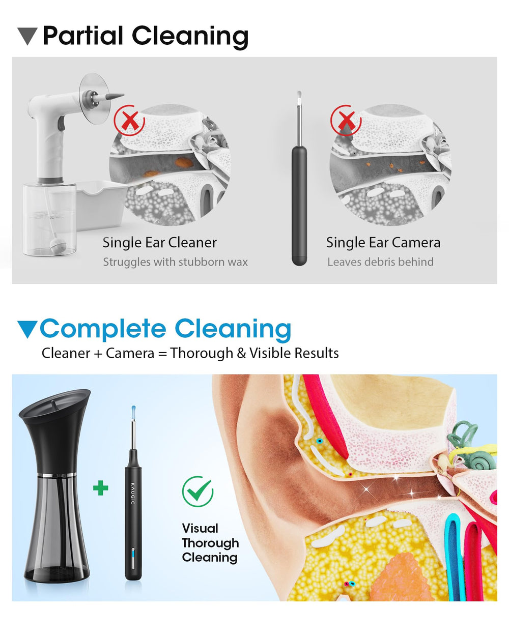 Kaugic water-based ear cleaner with four adjustable pressures for comfortable cleaning