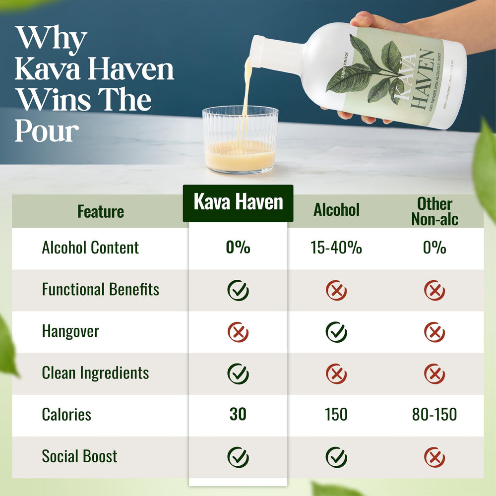 Kava Haven flavor blend with citrus-spice notes from cardamom and vanilla