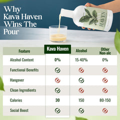 Kava Haven flavor blend with citrus-spice notes from cardamom and vanilla