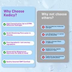 Kedicy 90-count bottle packaging emphasizes value and reliability.
