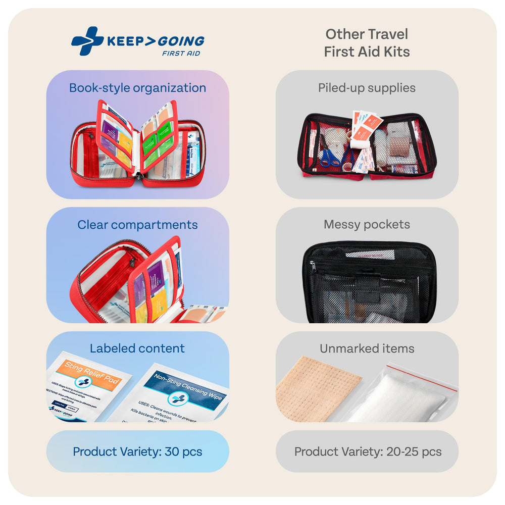 KeepGoing burn relief and wound care supplies for minor injuries.