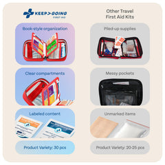 KeepGoing burn relief and wound care supplies for minor injuries.