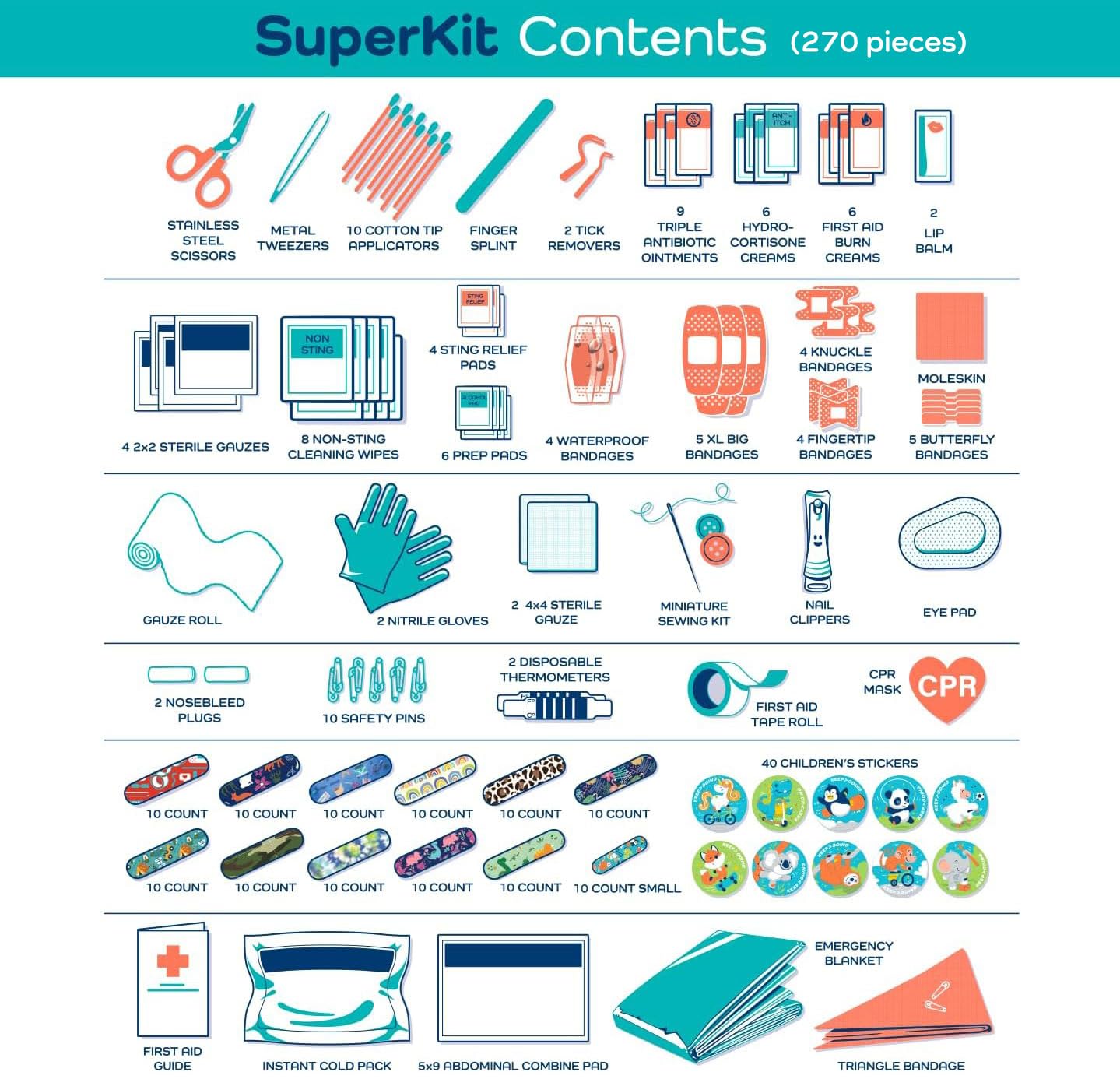 KEEP>GOING family-owned first aid kit, designed by a mom for families.