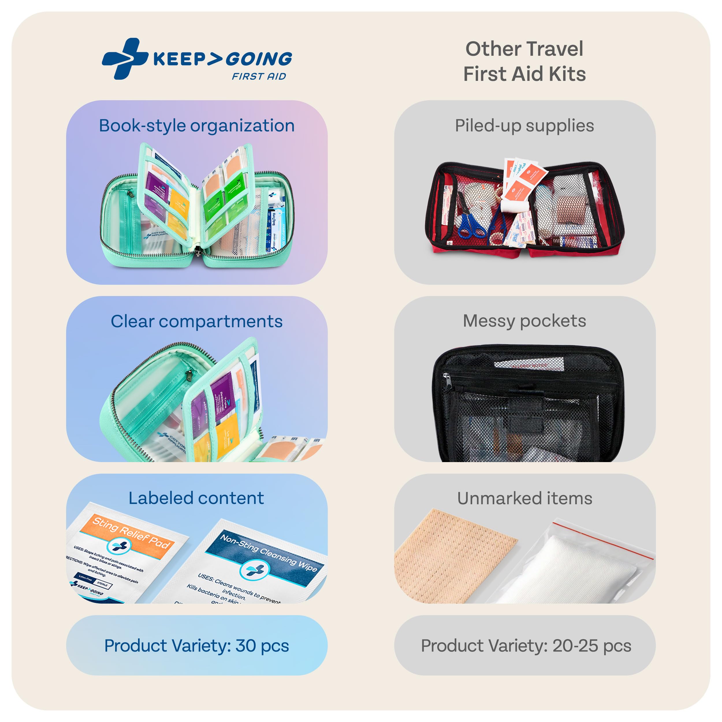 KeepGoing included first aid guide helps navigate routine emergencies calmly.