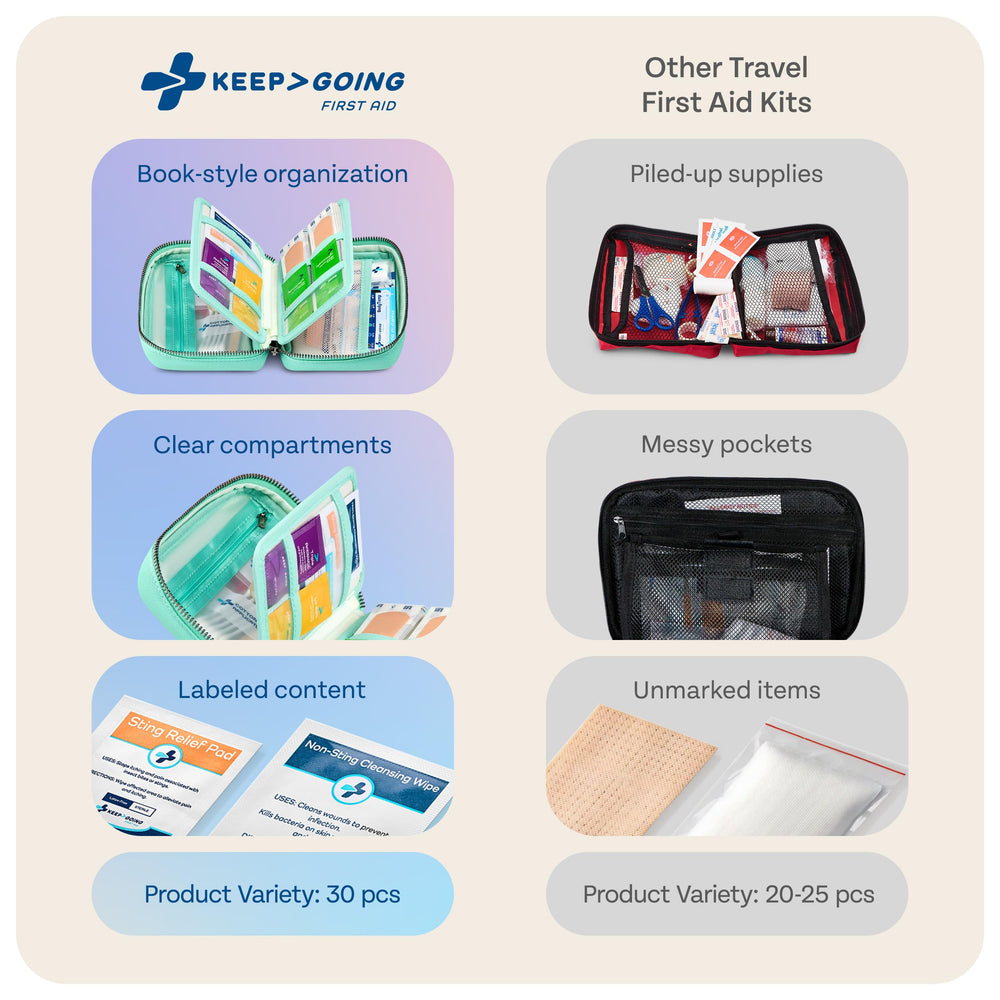 KeepGoing included first aid guide helps navigate routine emergencies calmly.
