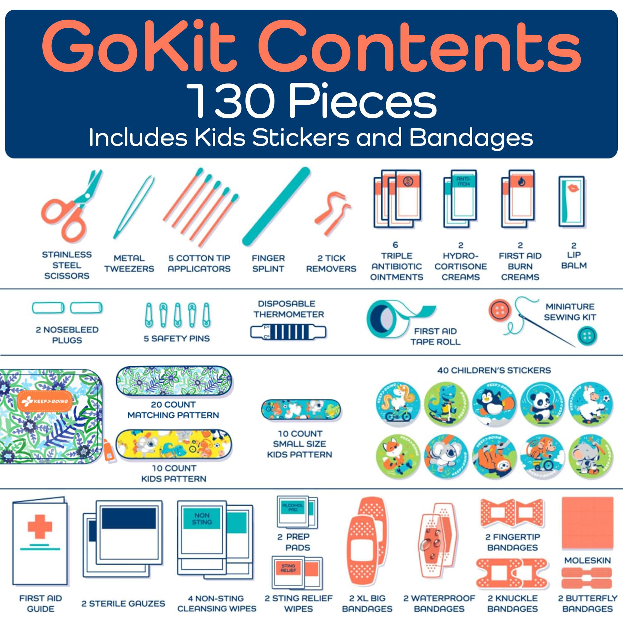 KeepGoing first aid guide inside helps families use contents confidently.