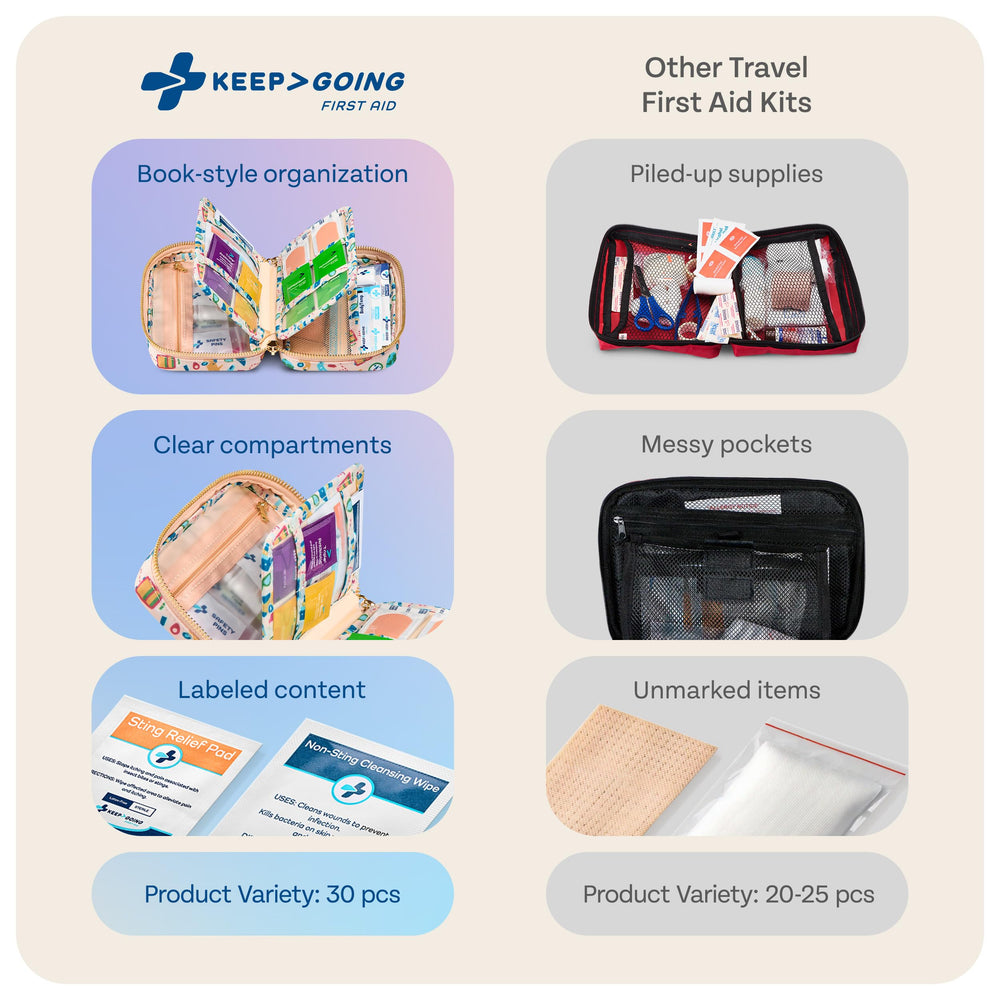KeepGoing stain- and water-resistant case protecting essential supplies.