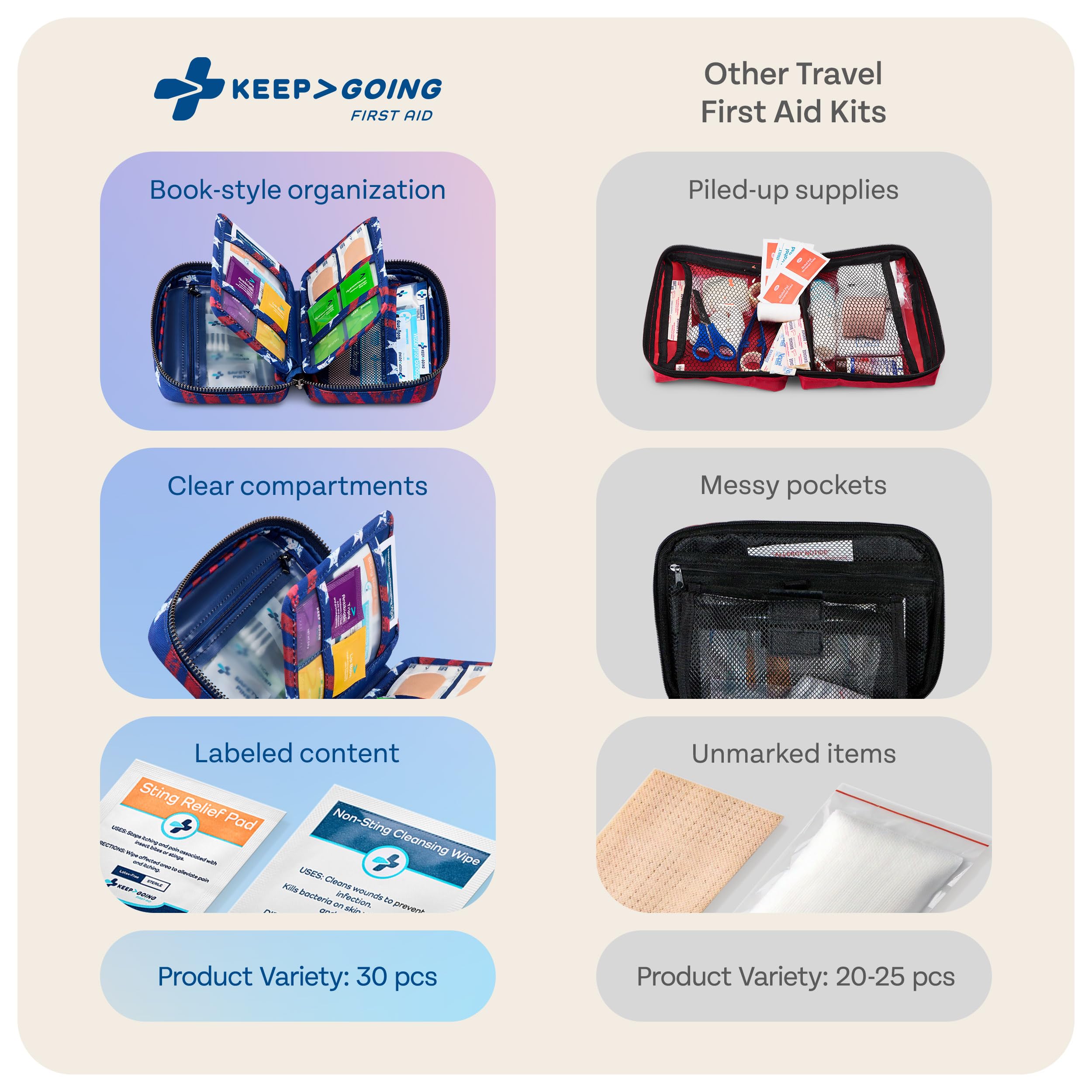 KEEP>GOING kit contents with a durable, water-resistant case ready for outdoor use.