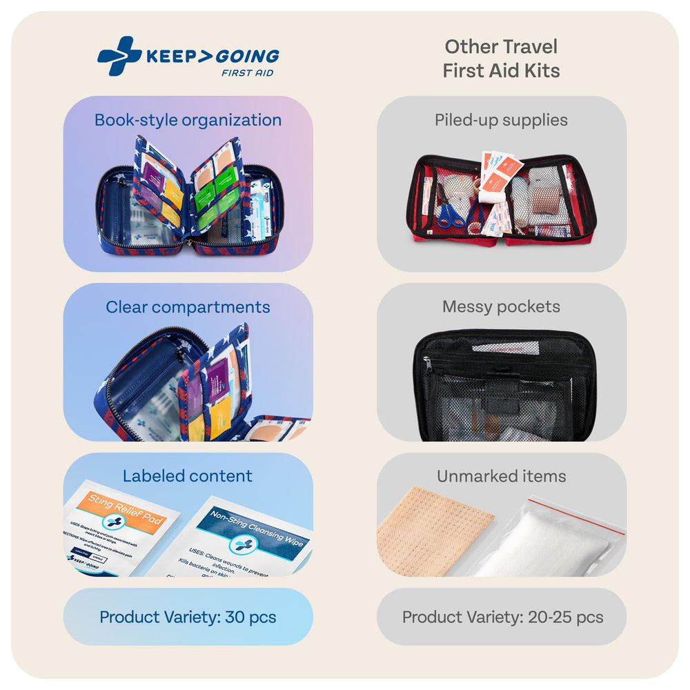 KEEP>GOING kit contents with a durable, water-resistant case ready for outdoor use.