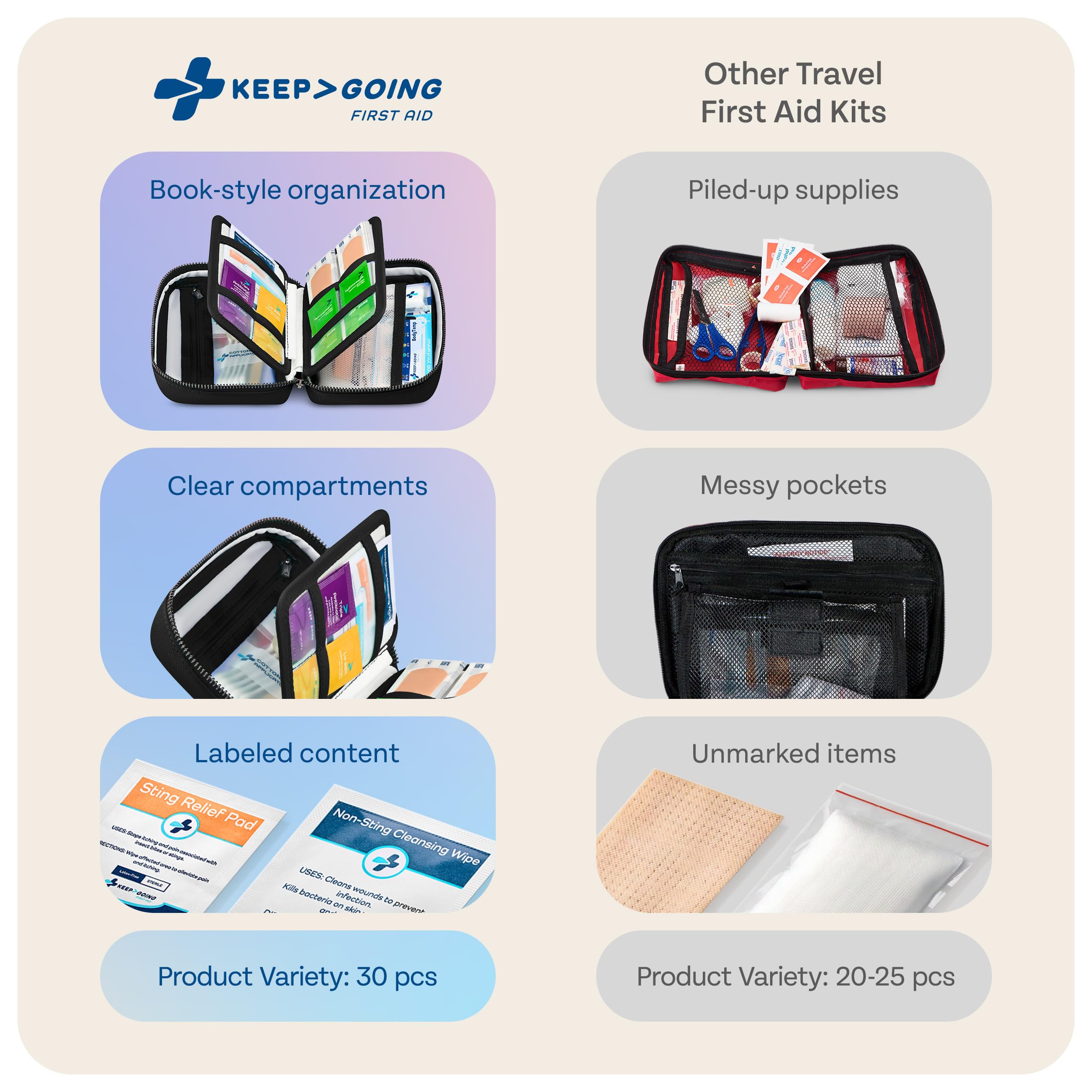 Inside KeepGoing kit, first aid guide helps quick reference in emergencies.