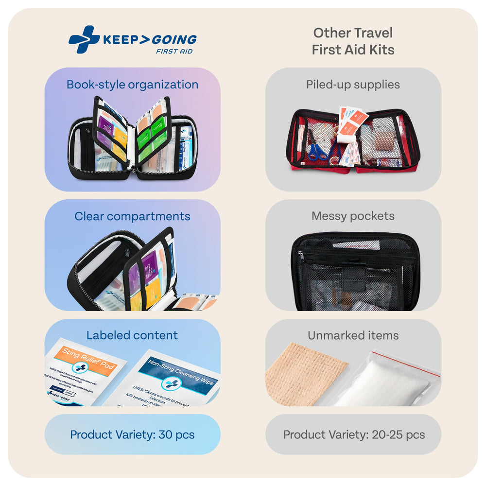 Inside KeepGoing kit, first aid guide helps quick reference in emergencies.