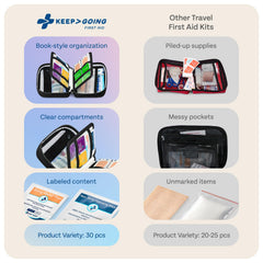 Inside KeepGoing kit, first aid guide helps quick reference in emergencies.