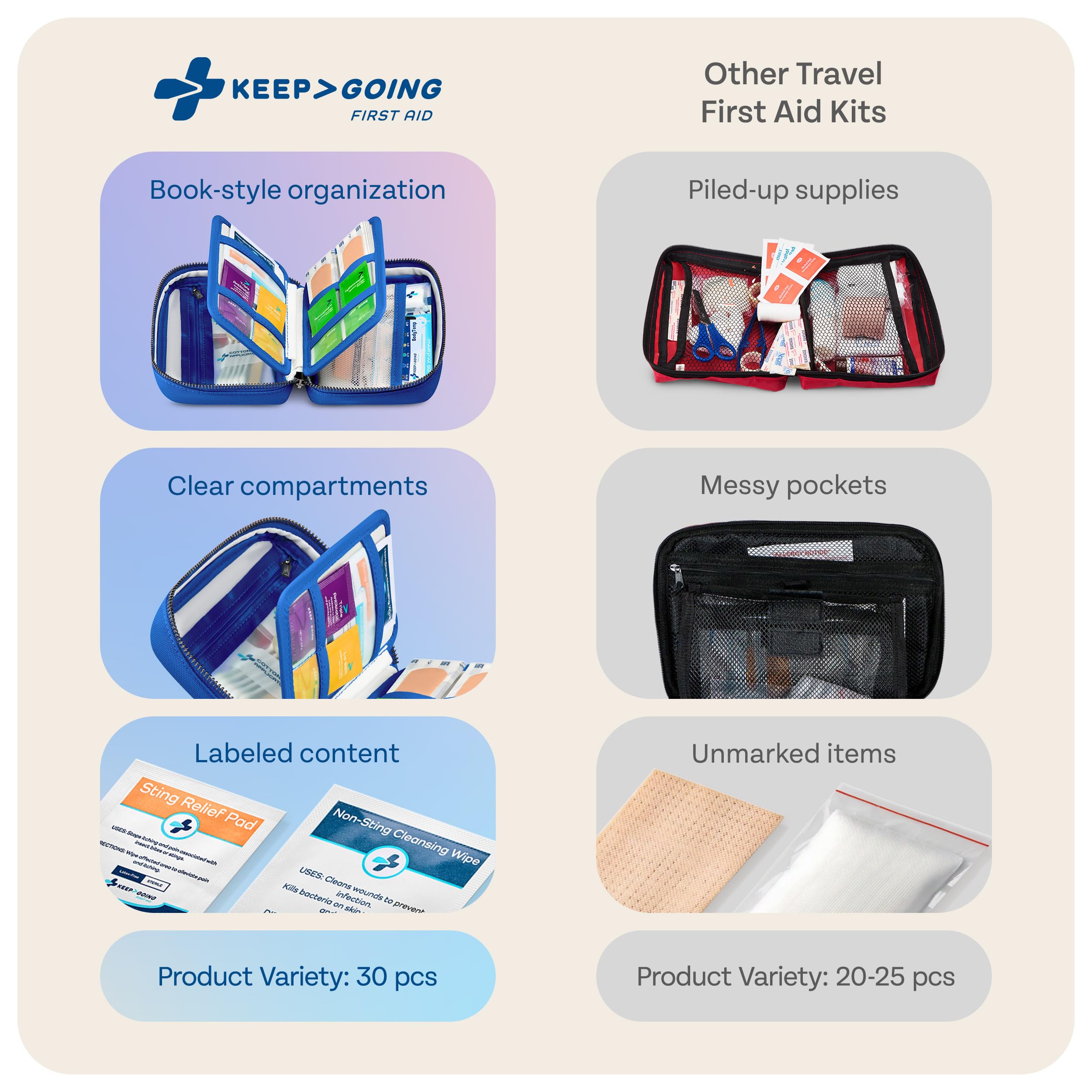 KEEP>GOING water-resistant case protects supplies during travel and weather.