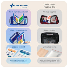 KEEP>GOING water-resistant case protects supplies during travel and weather.