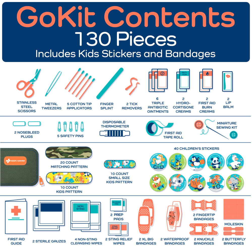 KEEP>GOING TSA-approved kit suitable for air travel with kids.