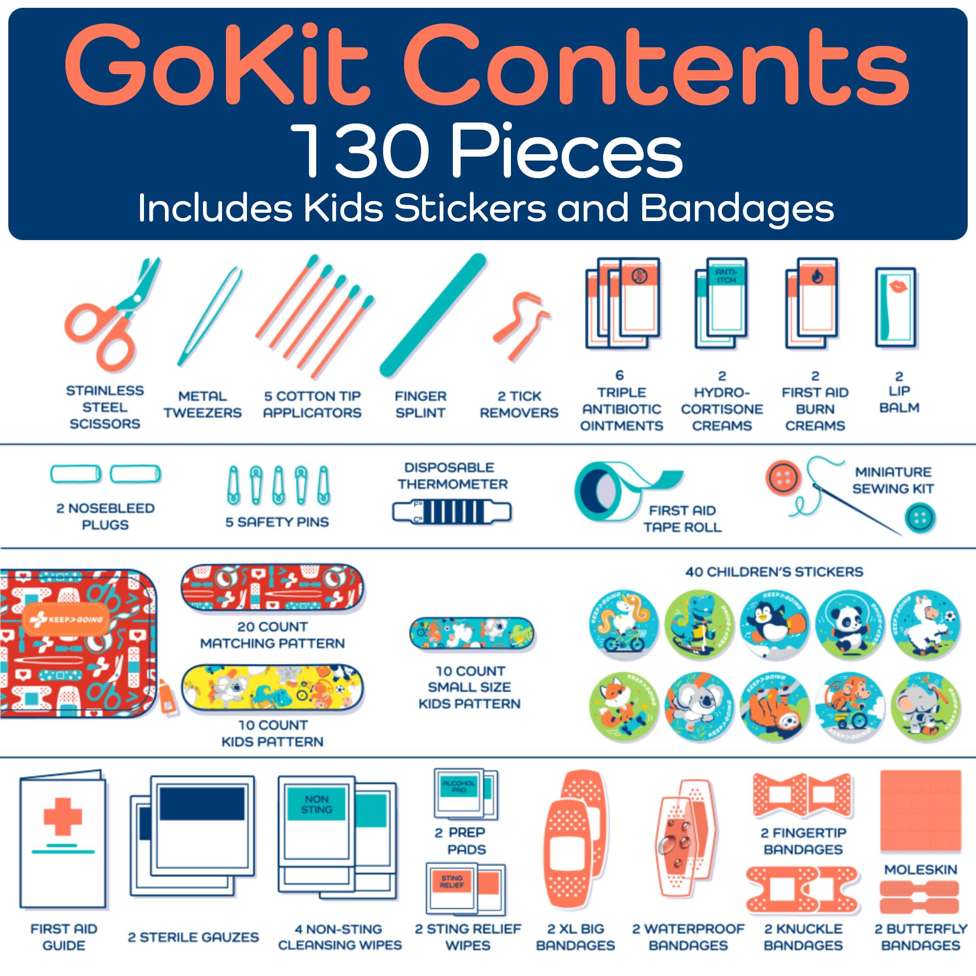 KEEP>GOING TSA-approved mini kit fits in purse or diaper bag.