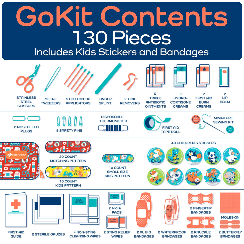 KEEP>GOING TSA-approved mini kit fits in purse or diaper bag.