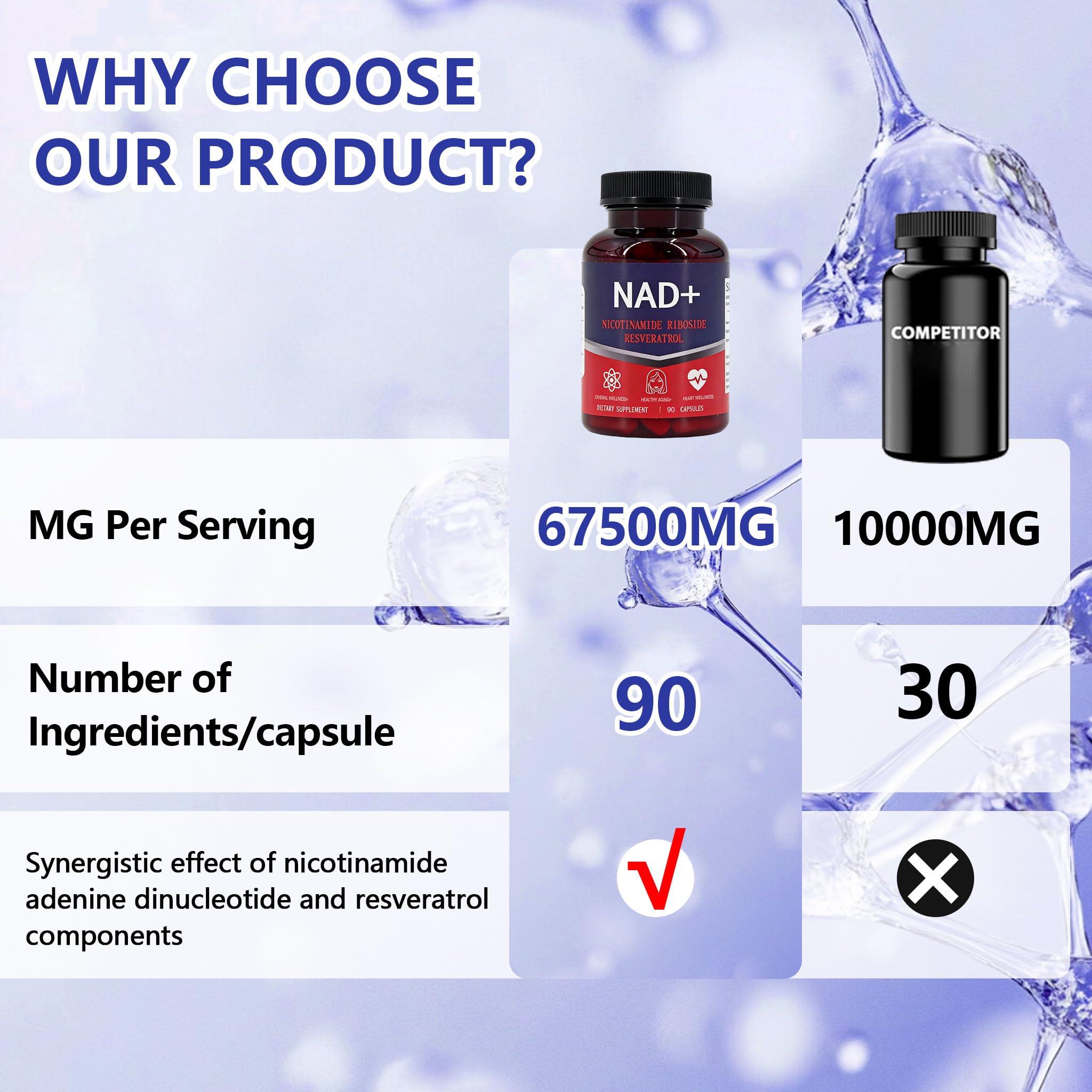 KEGECOL NAD supplement bottle on desk suggests easy routine.
