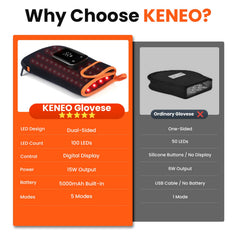 Keneo 660nm red and 850nm near-infrared light at the wrist