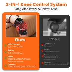 Keneo knee brace adjustable extension strap for secure fit during workouts.