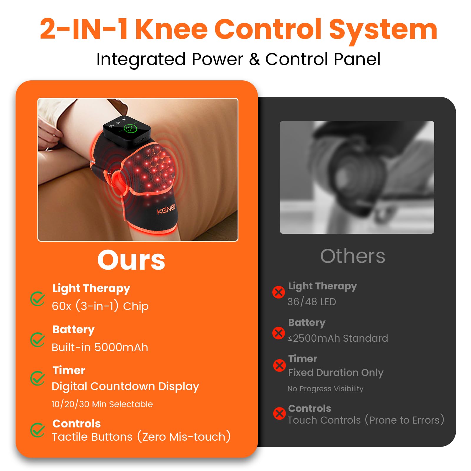 Keneo knee brace in a slim, compact design suitable for daily wear