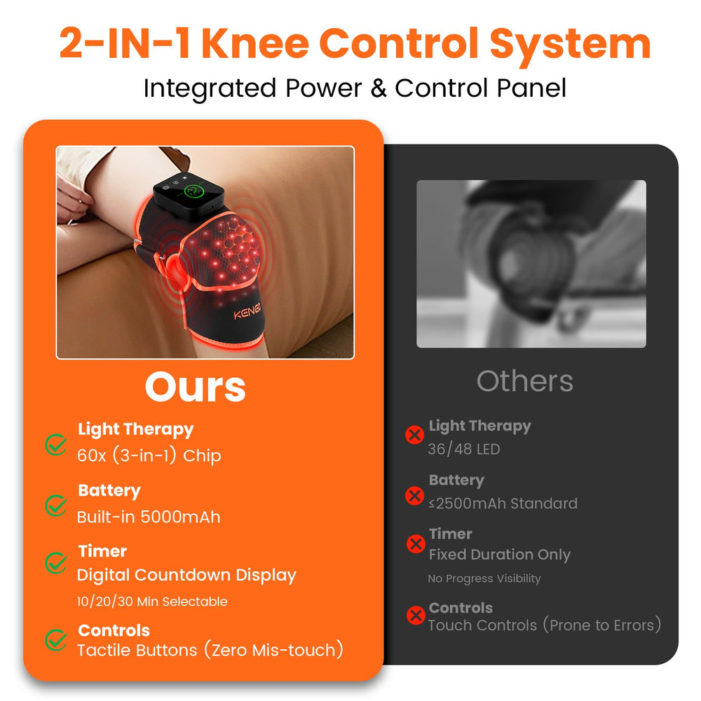 Keneo knee brace in a slim, compact design suitable for daily wear