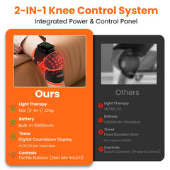 Keneo knee brace in a slim, compact design suitable for daily wear