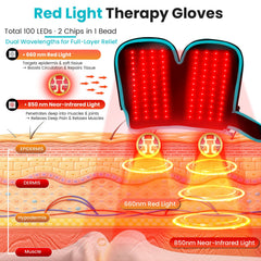 Keneo Red Light Gloves close-up LEDs highlight 660nm red and 850nm infrared therapy.