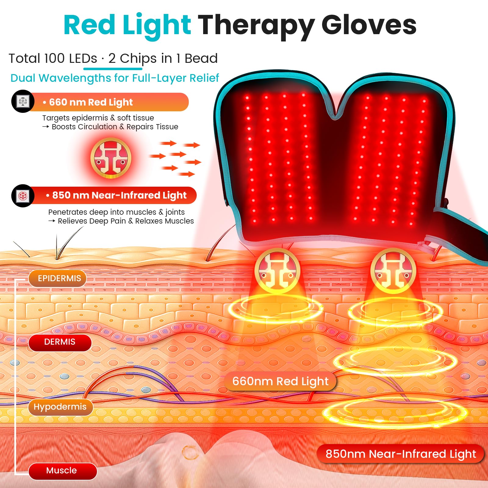 Keneo gloves show lamps positioned on both sides for complete exposure.