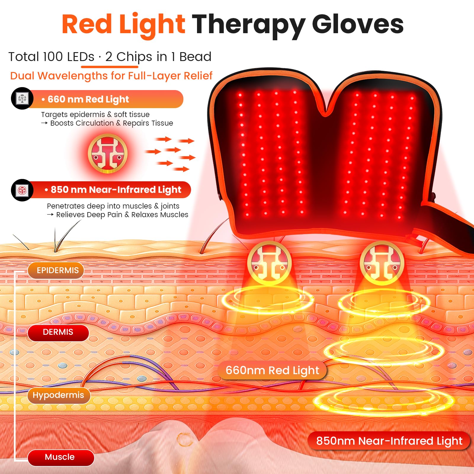 Keneo gloves on wrists highlighting dual wavelengths for comfort