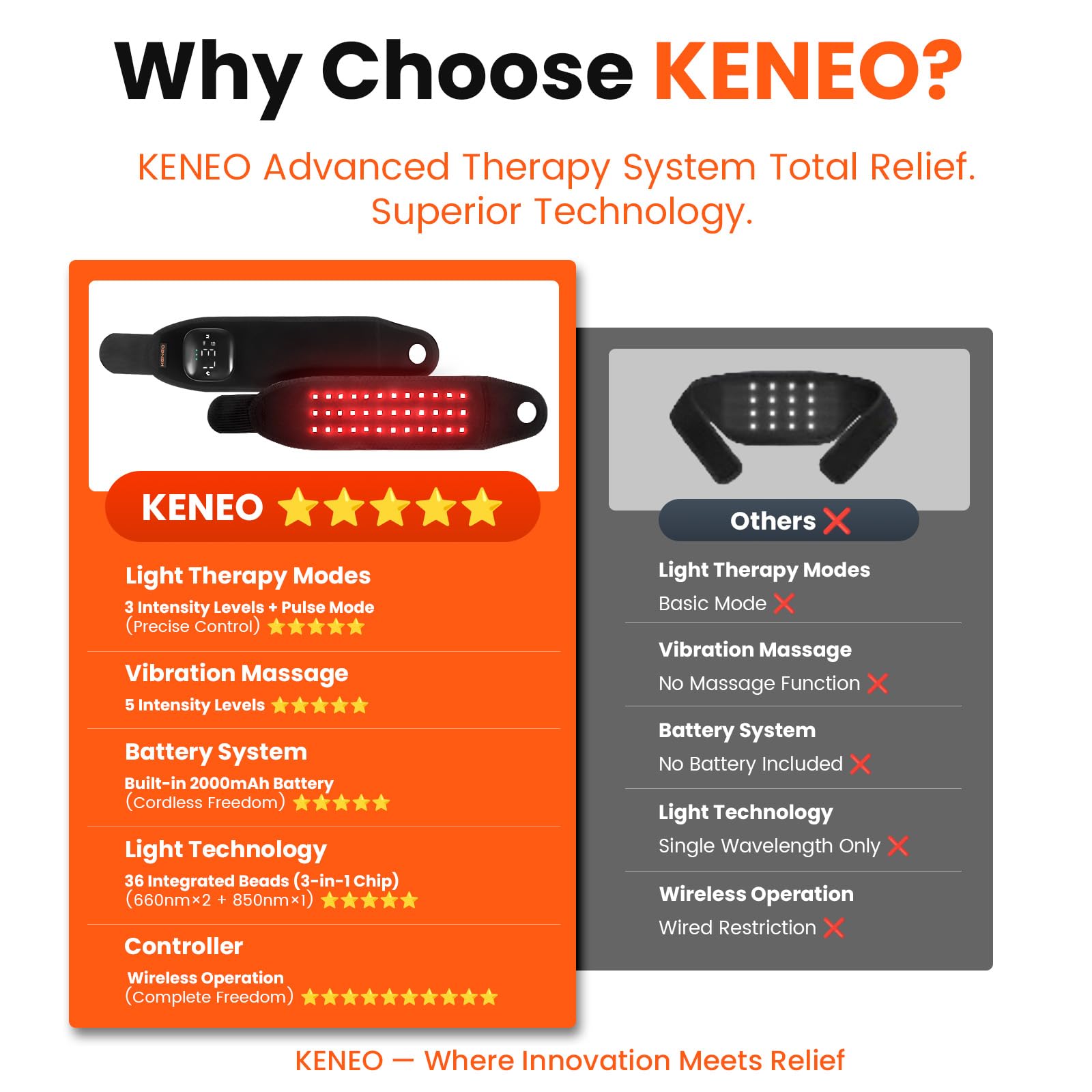 Keneo wristband features soothing vibration massage for relaxing relief.