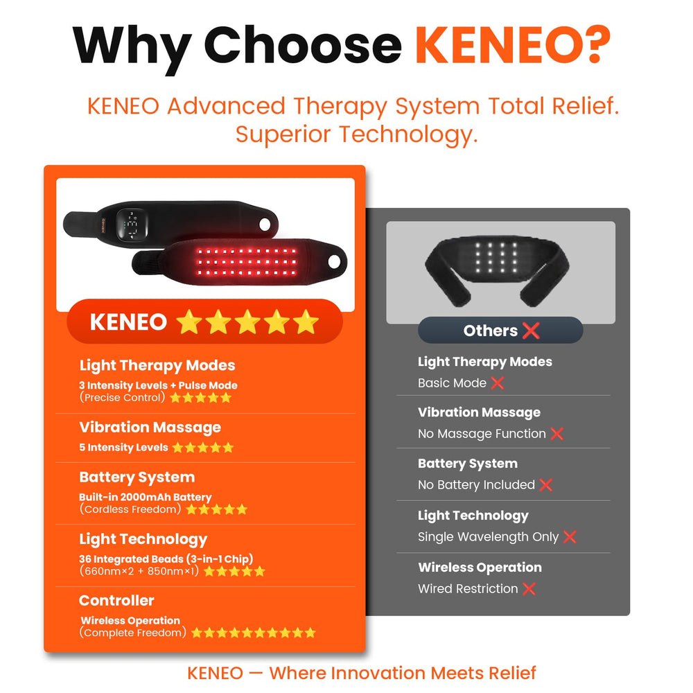 Keneo wristband features soothing vibration massage for relaxing relief.