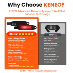 Keneo wristband features soothing vibration massage for relaxing relief.