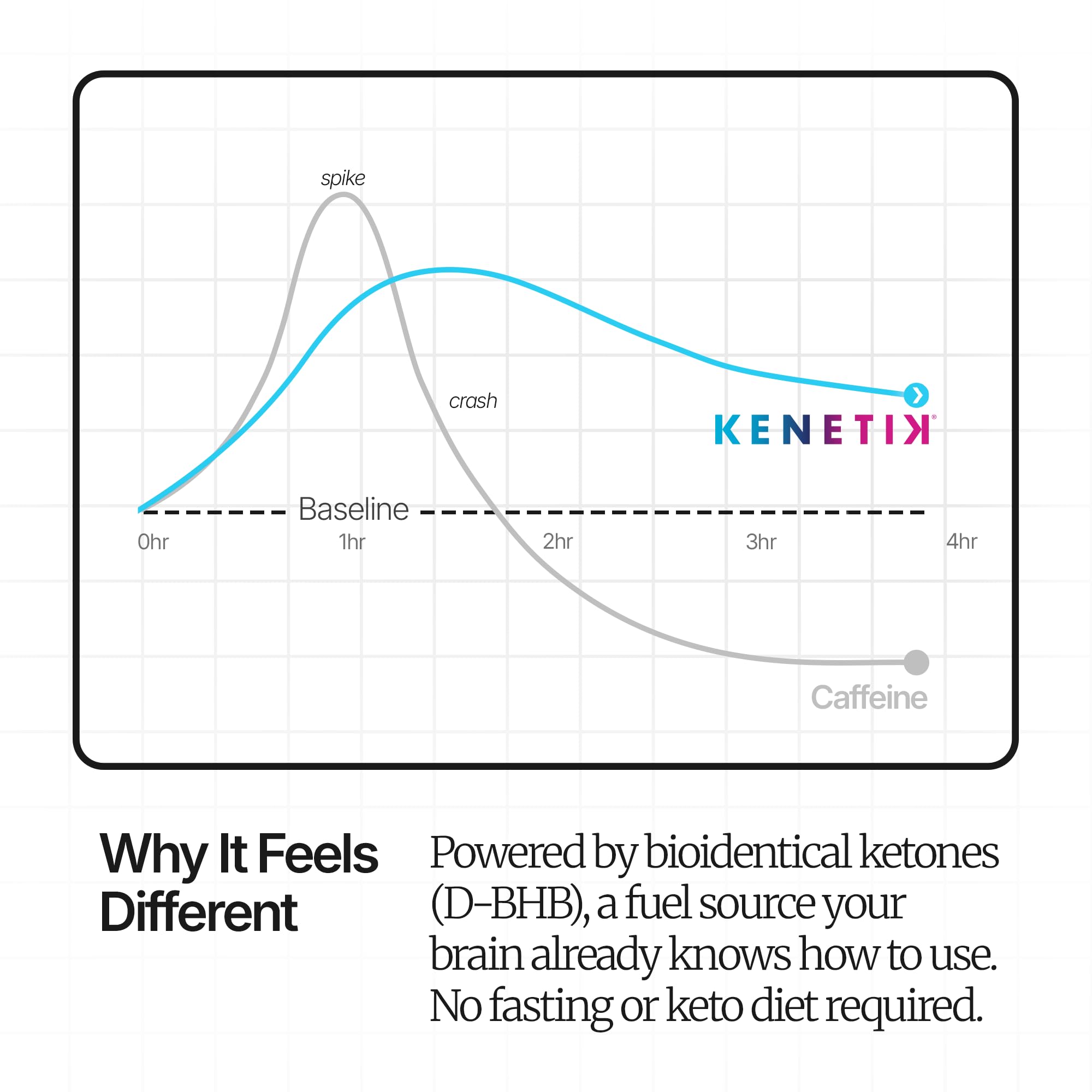 Kenetik ready-to-drink shot packaging shown for portable, mess-free consumption.