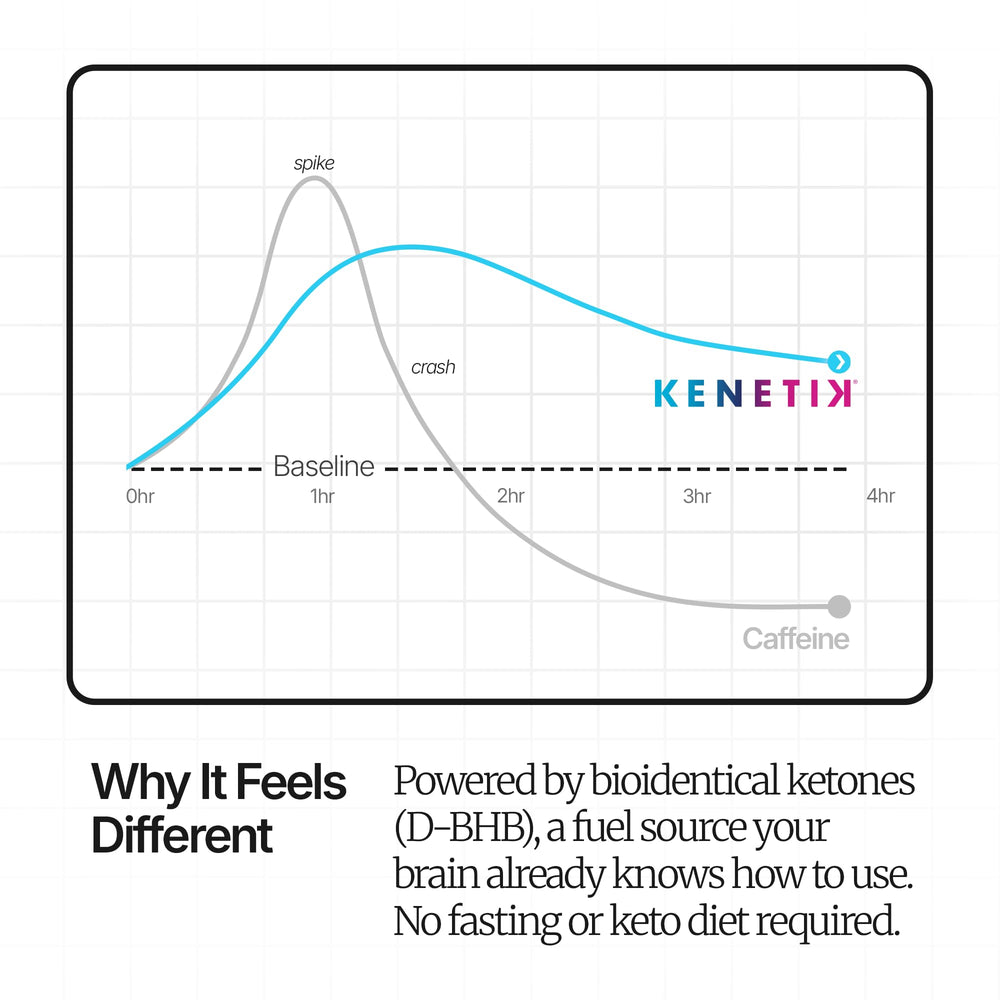 Kenetik ready-to-drink shot packaging shown for portable, mess-free consumption.