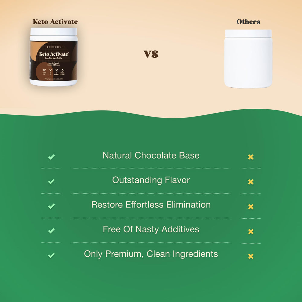 Keto Activate scoop dispensing close-up for easy measurement