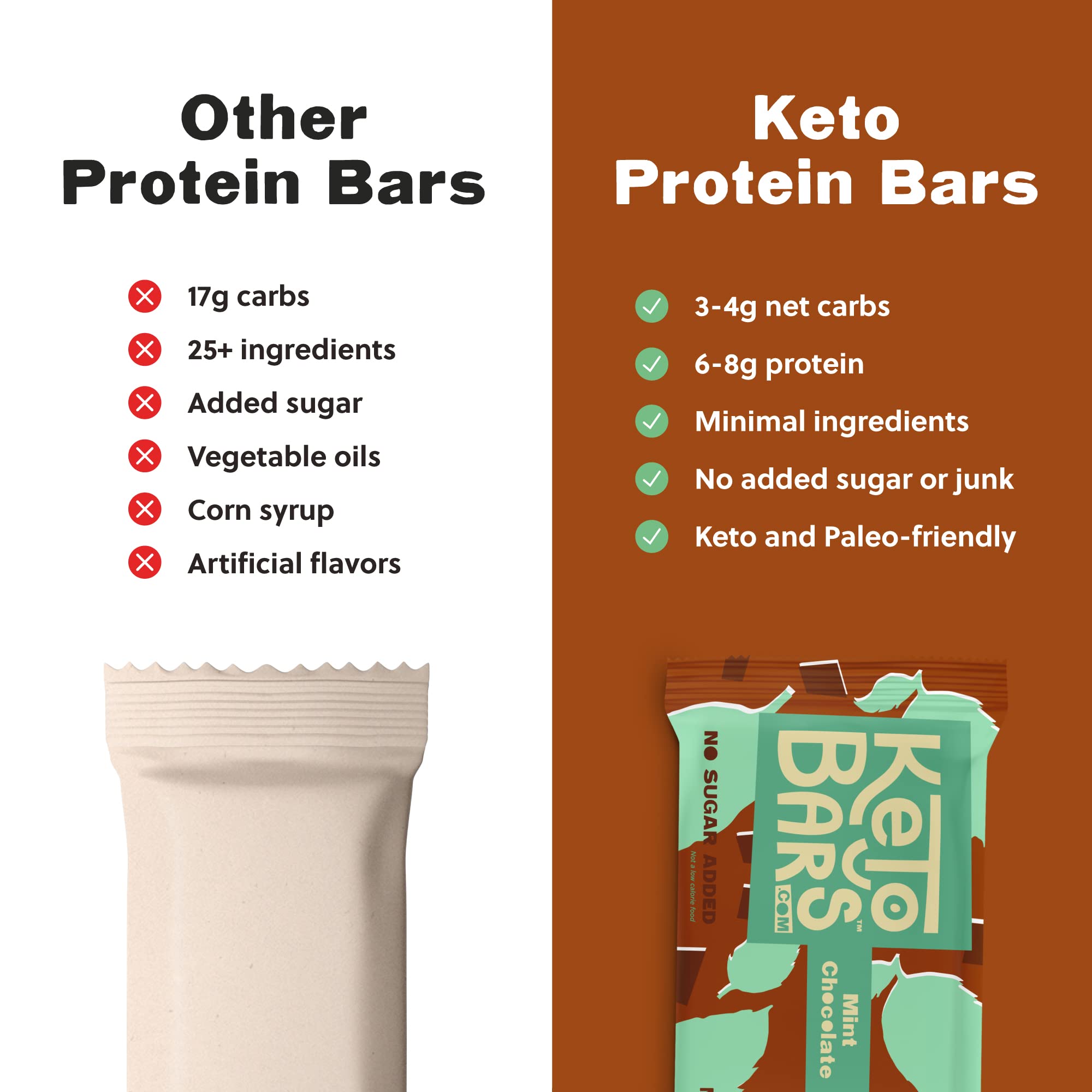 Keto Bars ingredients close-up showing simple, pronounceable components