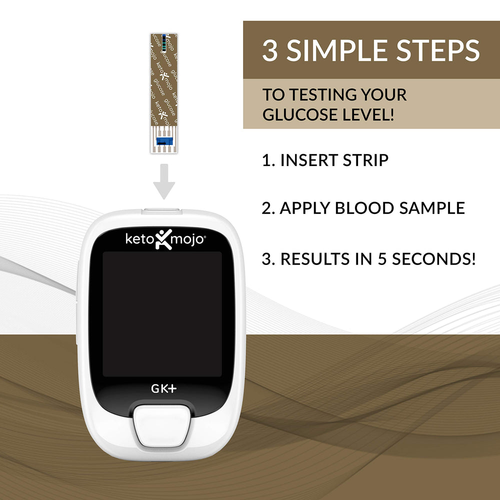 Keto-Mojo user testing with GK+ meter demonstrates easy home monitoring