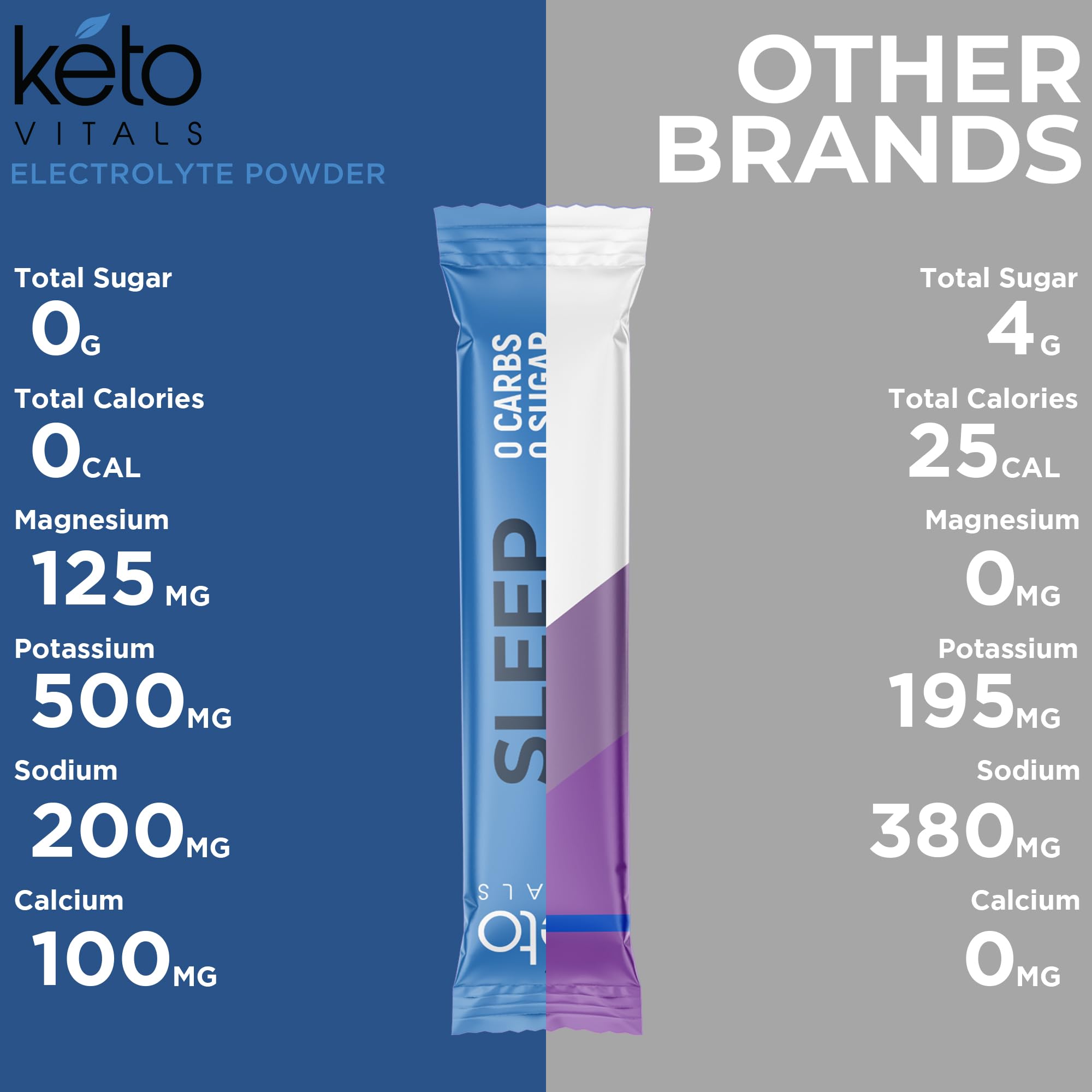 Keto Vitals Sleep Drink nightstand setup for easy sleep support.