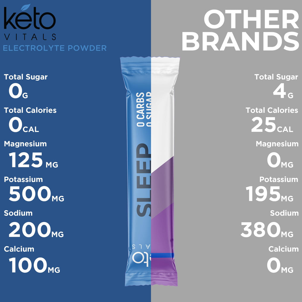 Keto Vitals Sleep Drink nightstand setup for easy sleep support.