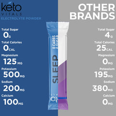 Keto Vitals Sleep Drink nightstand setup for easy sleep support.